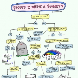 Should I Write A Sonnet?